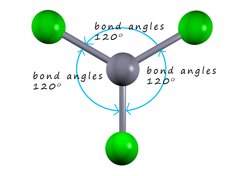 trigonal planar molecule